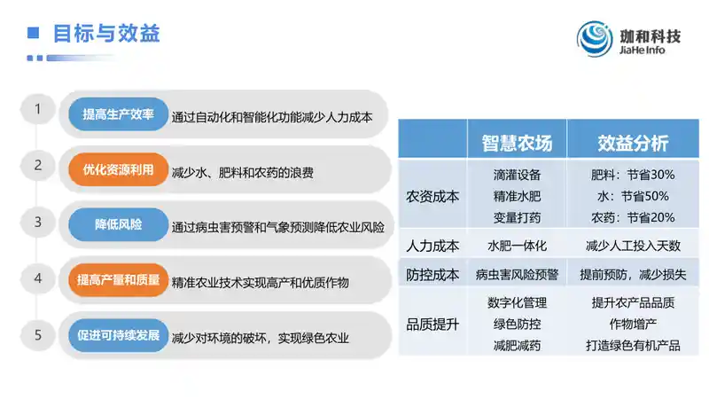 珈和科技智慧农场信息化服务方案12.jpg