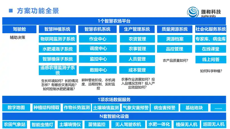 珈和科技智慧农场信息化服务方案14.jpg