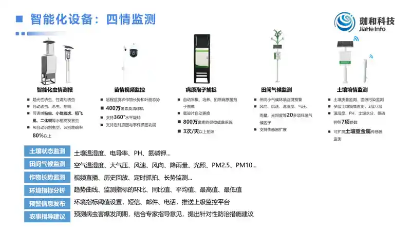 珈和科技智慧农场信息化服务方案16.jpg