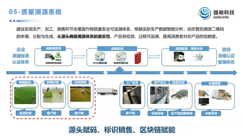 珈和科技智慧农场信息化服务方案33.jpg
