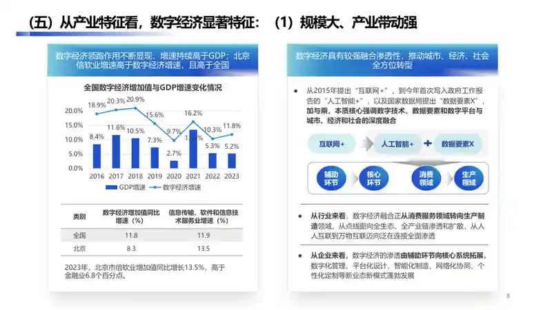 大兴经济开发区数字经济产业手册2.07.jpg