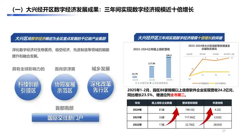 大兴经济开发区数字经济产业手册2.016.jpg