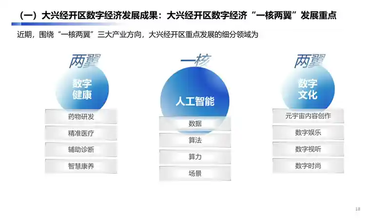 大兴经济开发区数字经济产业手册2.017.jpg