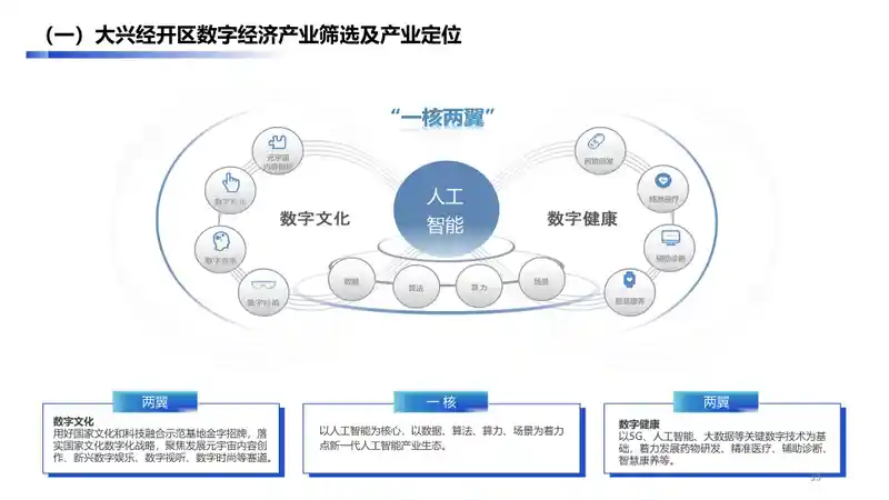 大兴经济开发区数字经济产业手册2.032.jpg