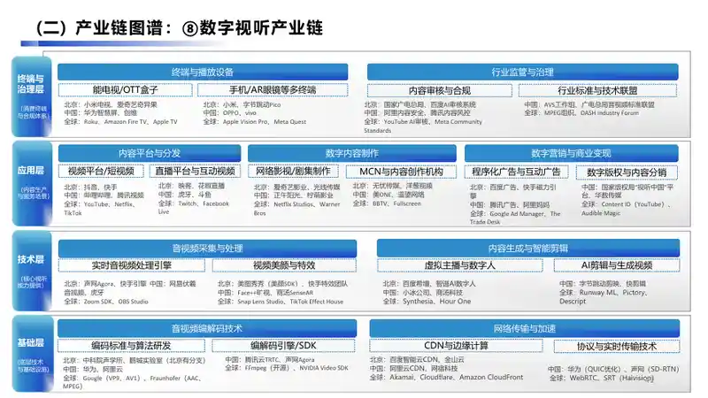 大兴经济开发区数字经济产业手册2.040.jpg
