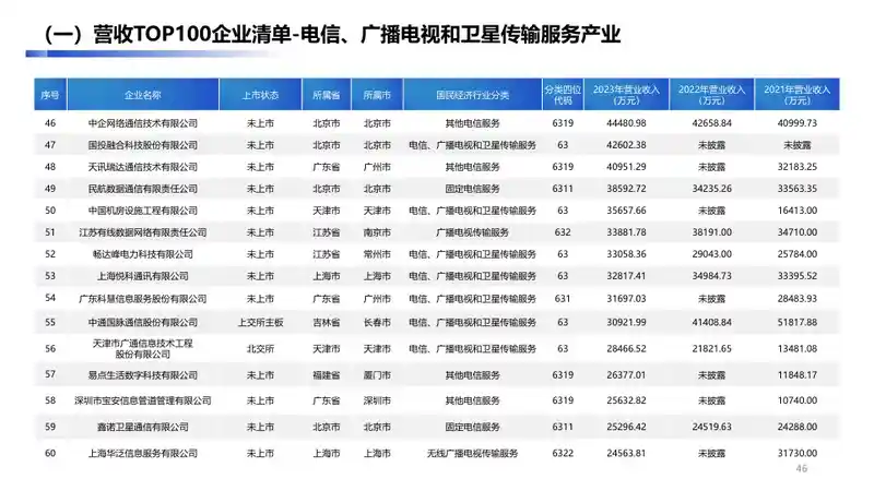 大兴经济开发区数字经济产业手册2.045.jpg