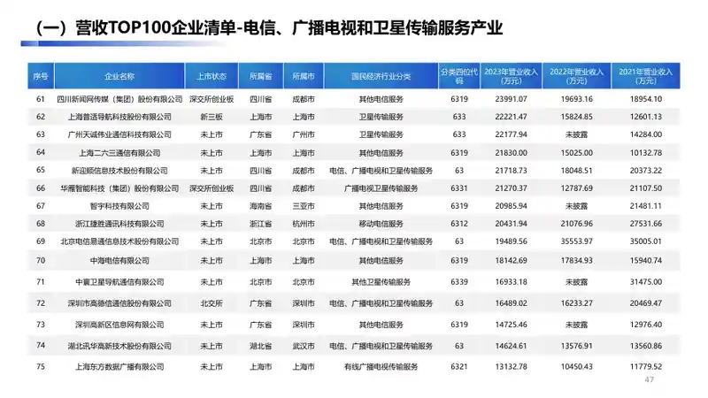 大兴经济开发区数字经济产业手册2.046.jpg