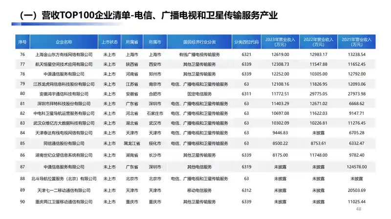 大兴经济开发区数字经济产业手册2.047.jpg