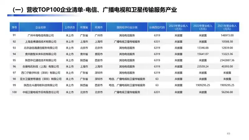 大兴经济开发区数字经济产业手册2.048.jpg