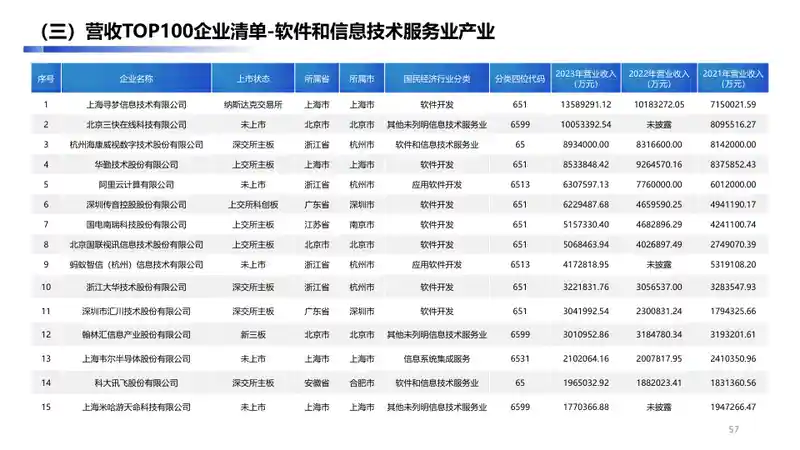 大兴经济开发区数字经济产业手册2.056.jpg