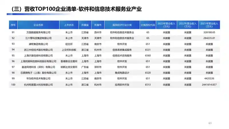 大兴经济开发区数字经济产业手册2.062.jpg