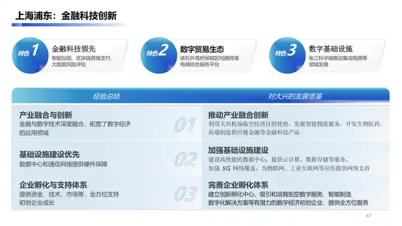 大兴经济开发区数字经济产业手册2.066.jpg