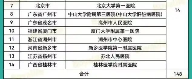 干细胞临床研究机构5.png
