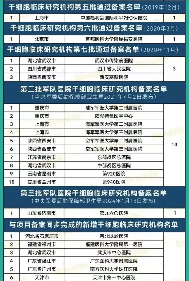 干细胞临床研究机构4.png