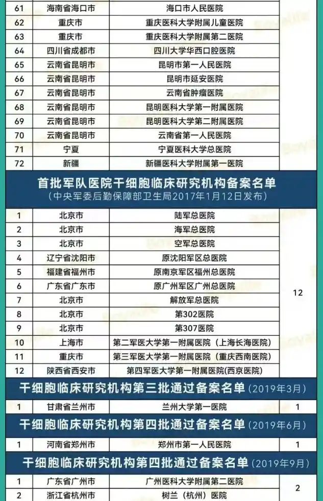 干细胞临床研究机构3.png