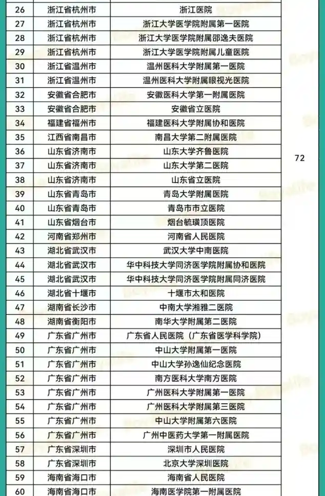 干细胞临床研究机构2.png