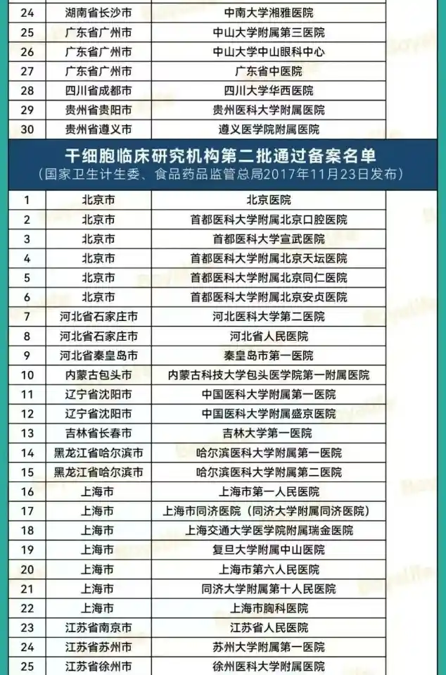 干细胞临床研究机构1.png