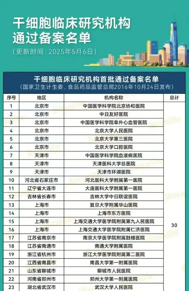 干细胞临床研究机构.png
