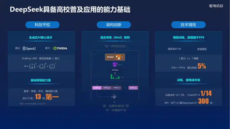 DeepSeek一体机助力高校“智能大脑”建设3.jpg