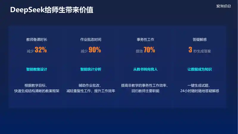 DeepSeek一体机助力高校“智能大脑”建设5.jpg