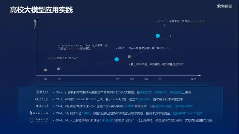 DeepSeek一体机助力高校“智能大脑”建设6.jpg