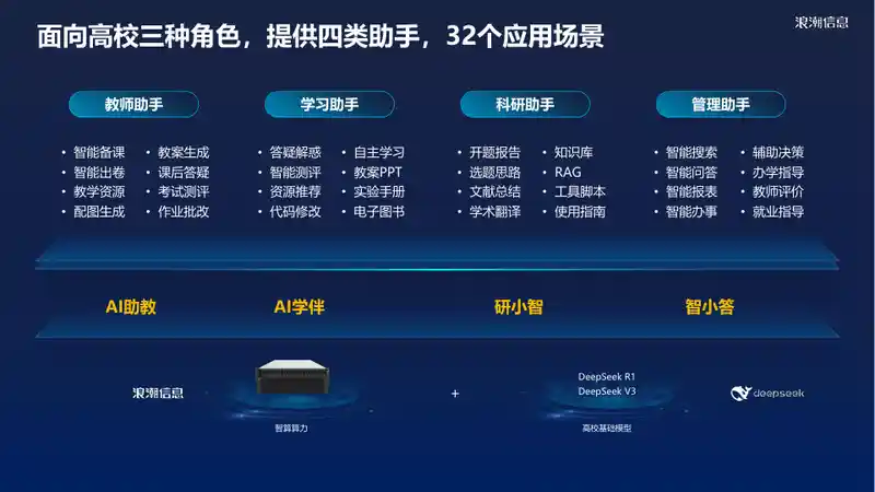 DeepSeek一体机助力高校“智能大脑”建设8.jpg