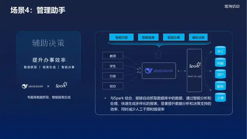 DeepSeek一体机助力高校“智能大脑”建设12.jpg