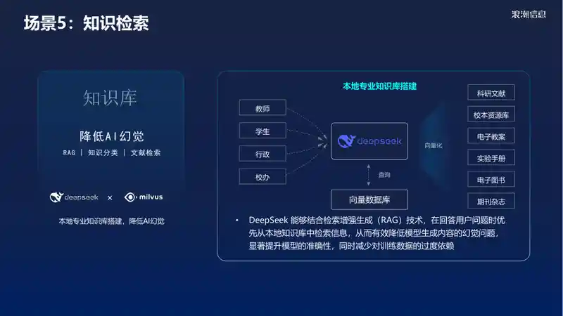 DeepSeek一体机助力高校“智能大脑”建设13.jpg