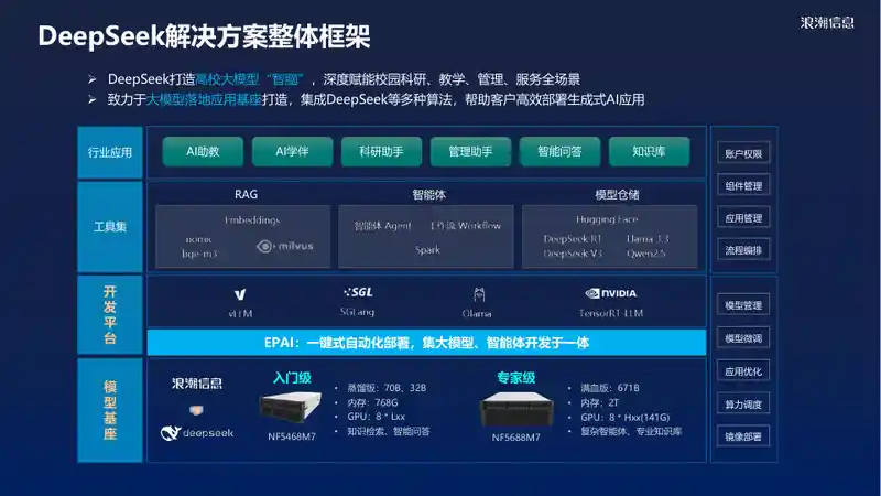 DeepSeek一体机助力高校“智能大脑”建设15.jpg