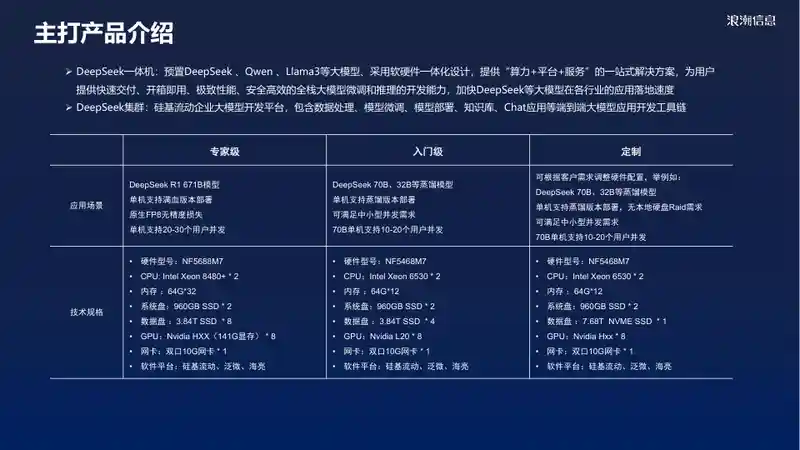 DeepSeek一体机助力高校“智能大脑”建设17.jpg