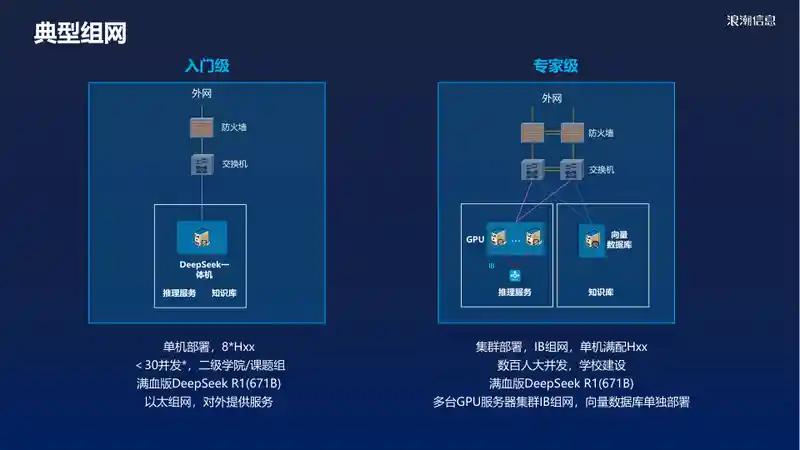 DeepSeek一体机助力高校“智能大脑”建设19.jpg