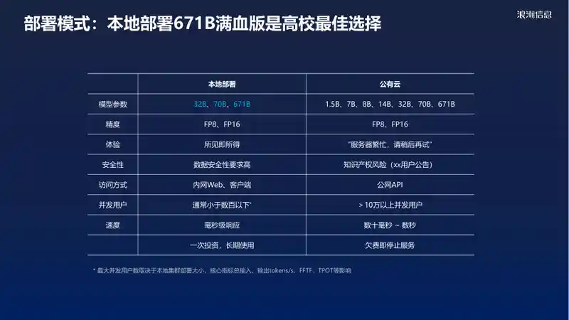 DeepSeek一体机助力高校“智能大脑”建设20.jpg