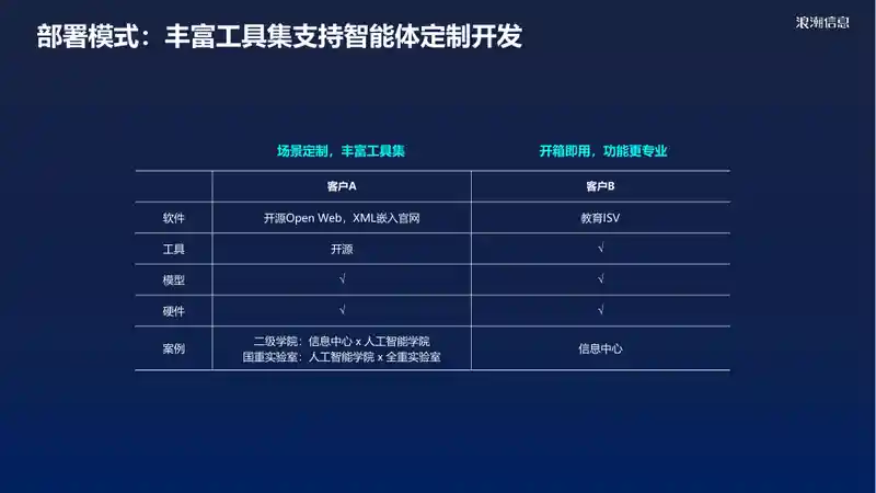DeepSeek一体机助力高校“智能大脑”建设21.jpg