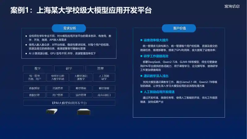 DeepSeek一体机助力高校“智能大脑”建设23.jpg