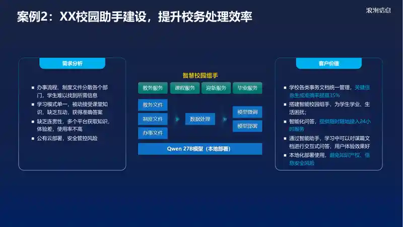 DeepSeek一体机助力高校“智能大脑”建设24.jpg