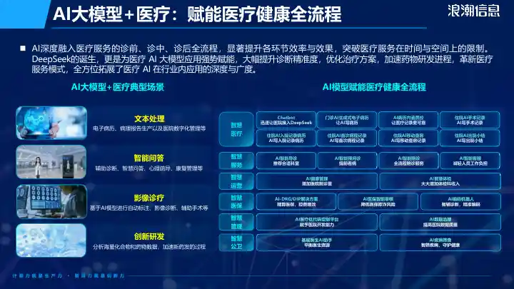 DeepSeek解决方案-医疗行业4.jpg
