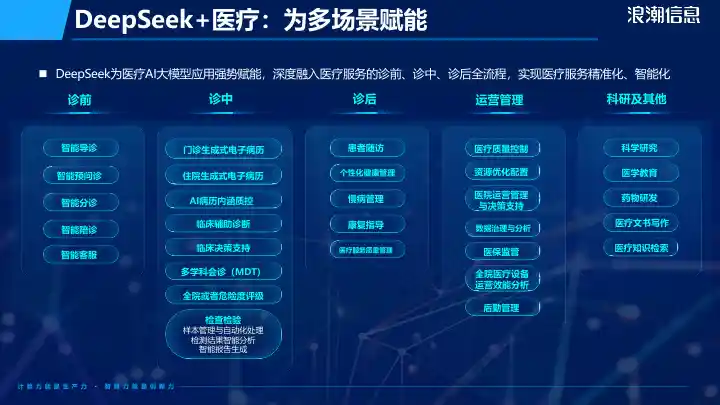 DeepSeek解决方案-医疗行业5.jpg