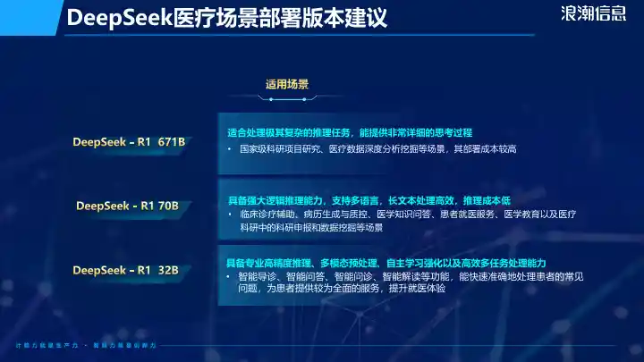 DeepSeek解决方案-医疗行业6.jpg