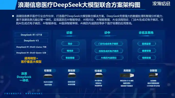 DeepSeek解决方案-医疗行业10.jpg