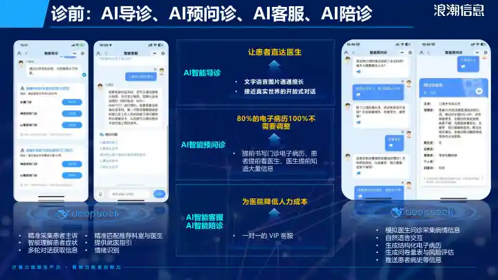 DeepSeek解决方案-医疗行业12.jpg