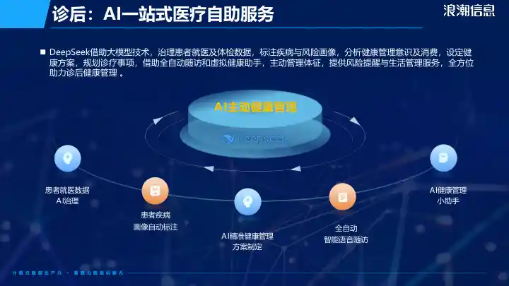 DeepSeek解决方案-医疗行业14.jpg