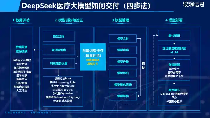 DeepSeek解决方案-医疗行业16.jpg