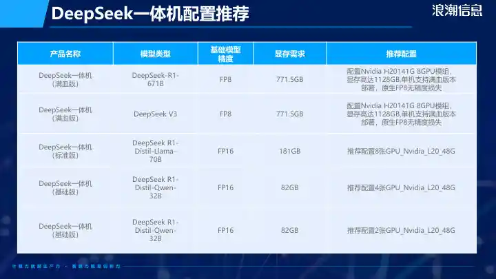 DeepSeek解决方案-医疗行业17.jpg