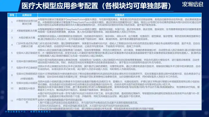 DeepSeek解决方案-医疗行业18.jpg