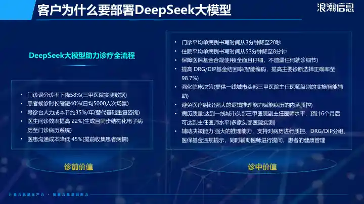 DeepSeek解决方案-医疗行业21.jpg
